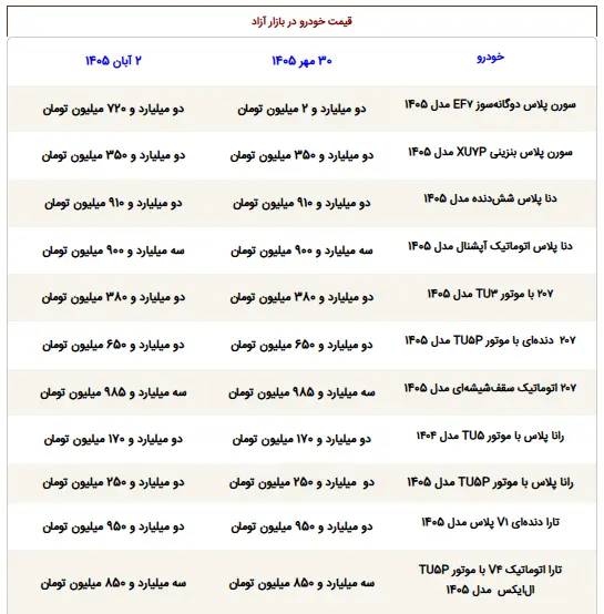 قیمت ماشین - 1