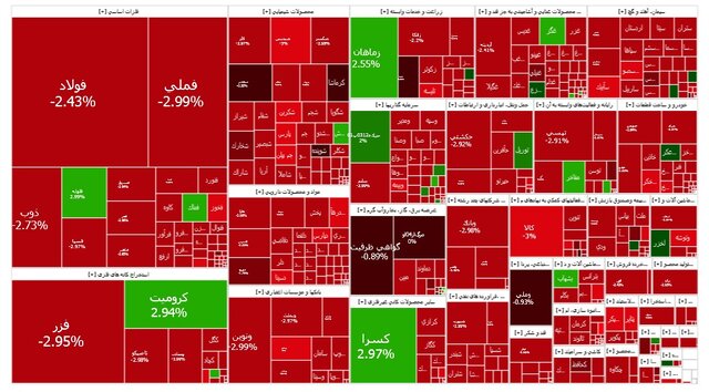 روز خونین بورس باز هم تکرار شد 