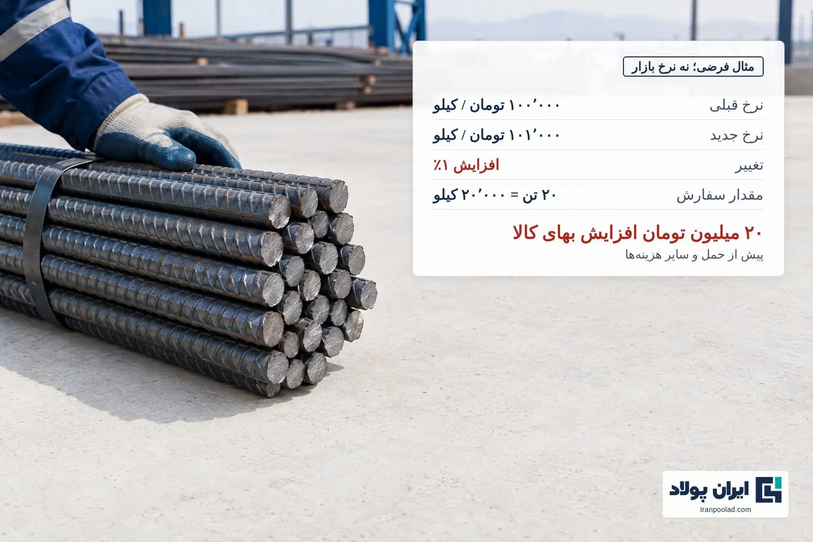 قیمت آهن چند درصد تغییر کرده و این عدد برای خریدار چه معنایی دارد - تصویر 2