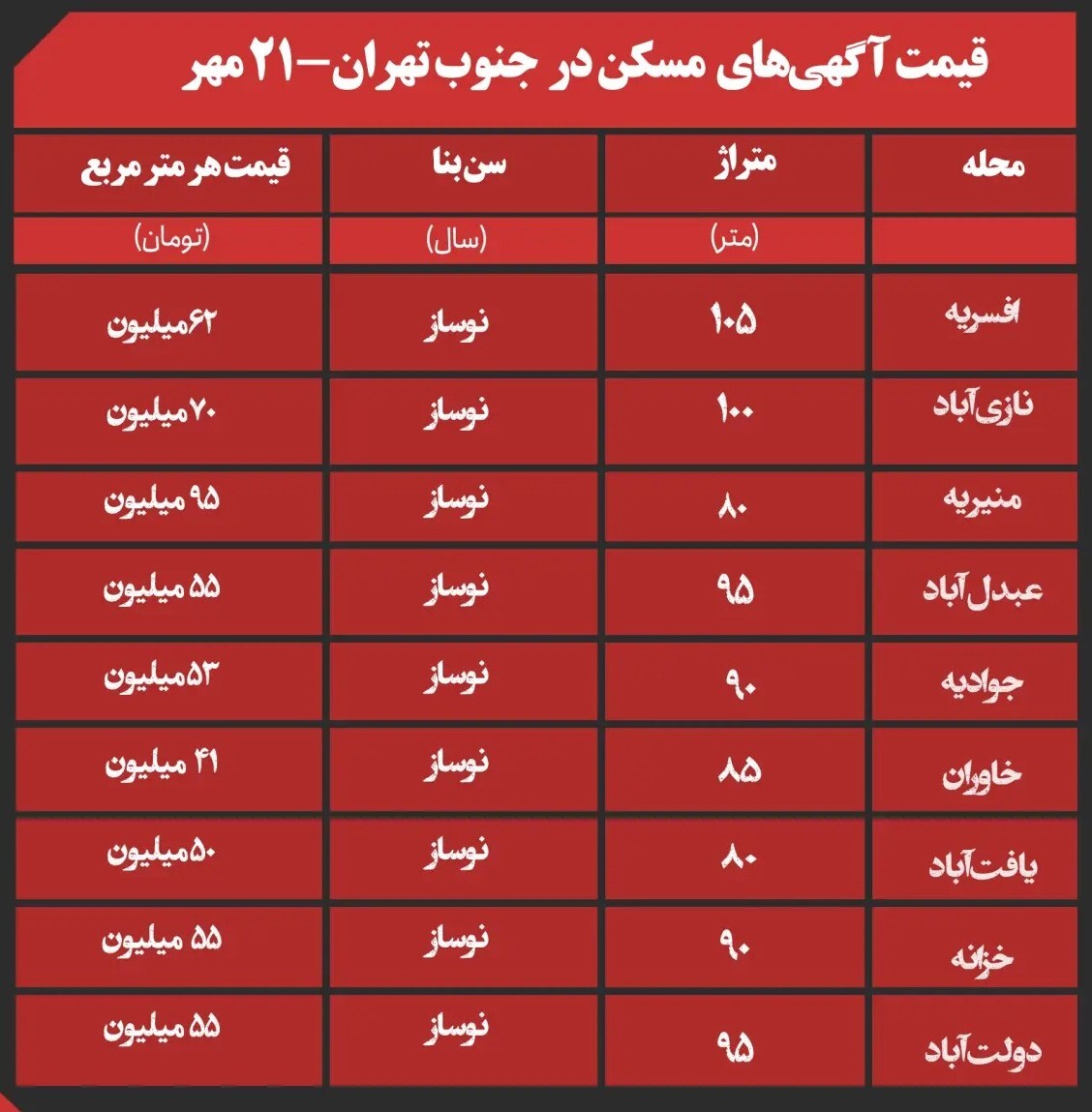 جدیدترین قیمت آپارتمان در مناطق جنوب تهران