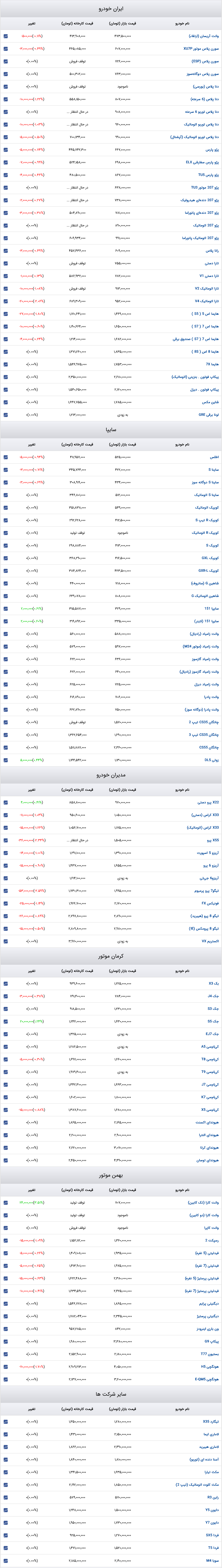 قیمت خودرو