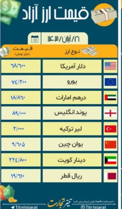 قیمت سکه و طلا دوباره اوج گرفت