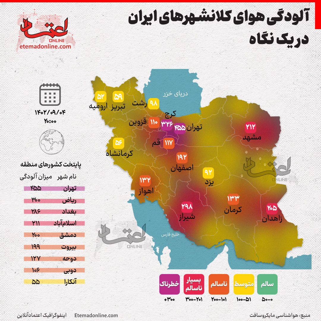 آلودگی هوای کلانشهرهای ایران در یک نگاه