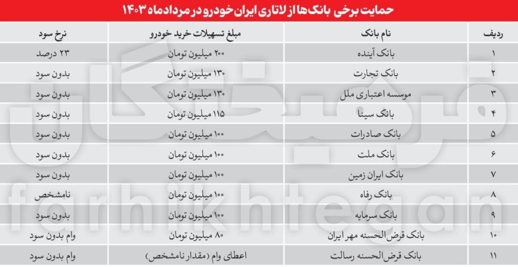  لاتاری 700هزار میلیارد تومانی برای جیب مردم ایران!