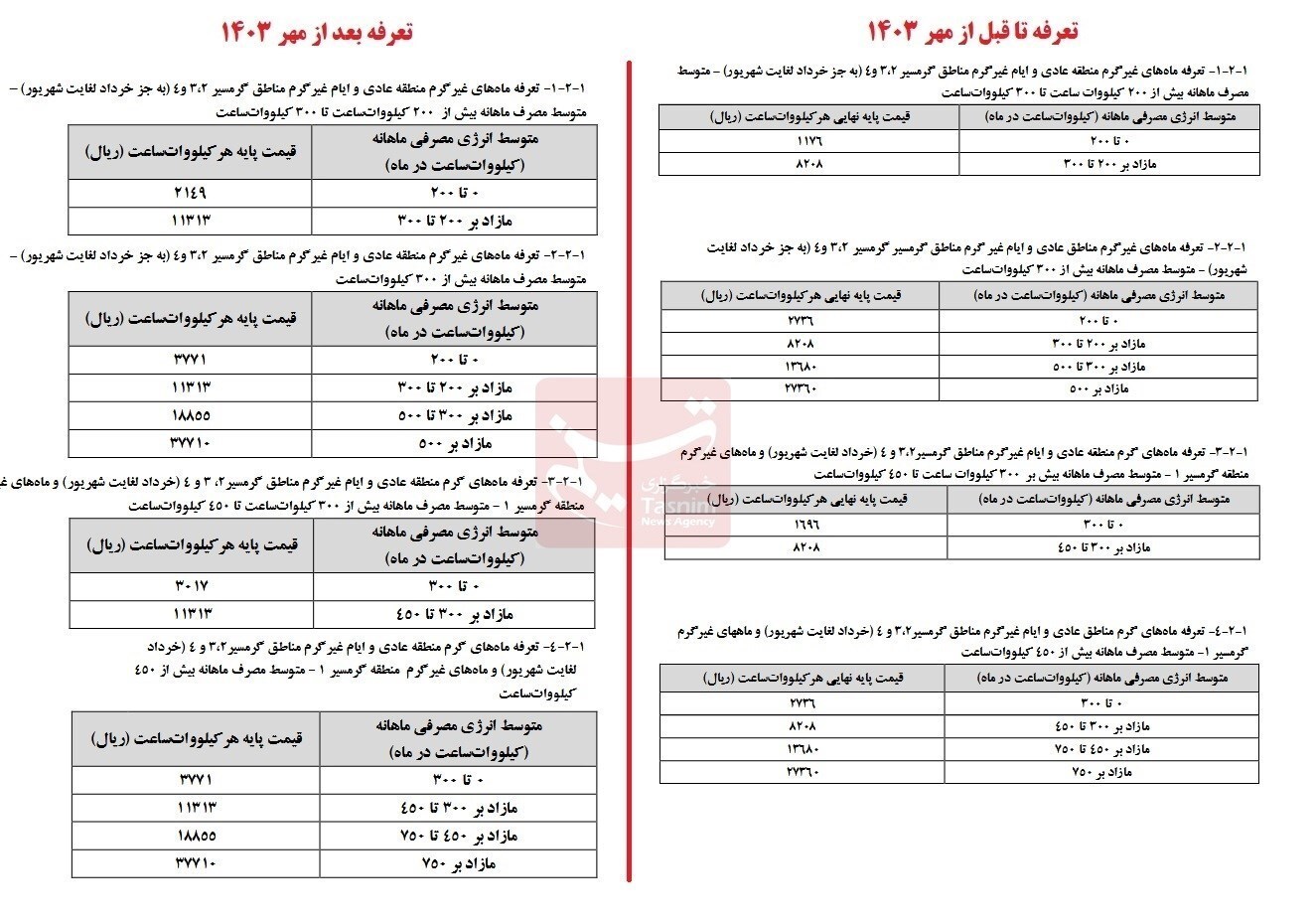 برق نیم‌بند این روزها را بی‌سر و صدا گران کردند!