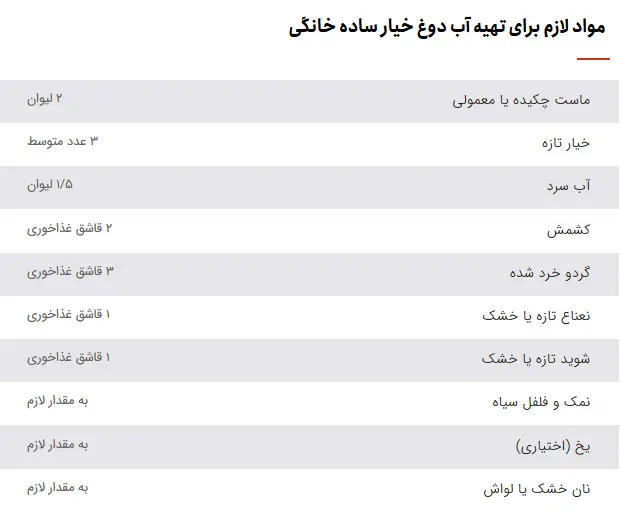 آبدوغ خیار