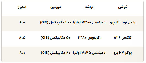 گوشی 20 تا 30 میلیون
