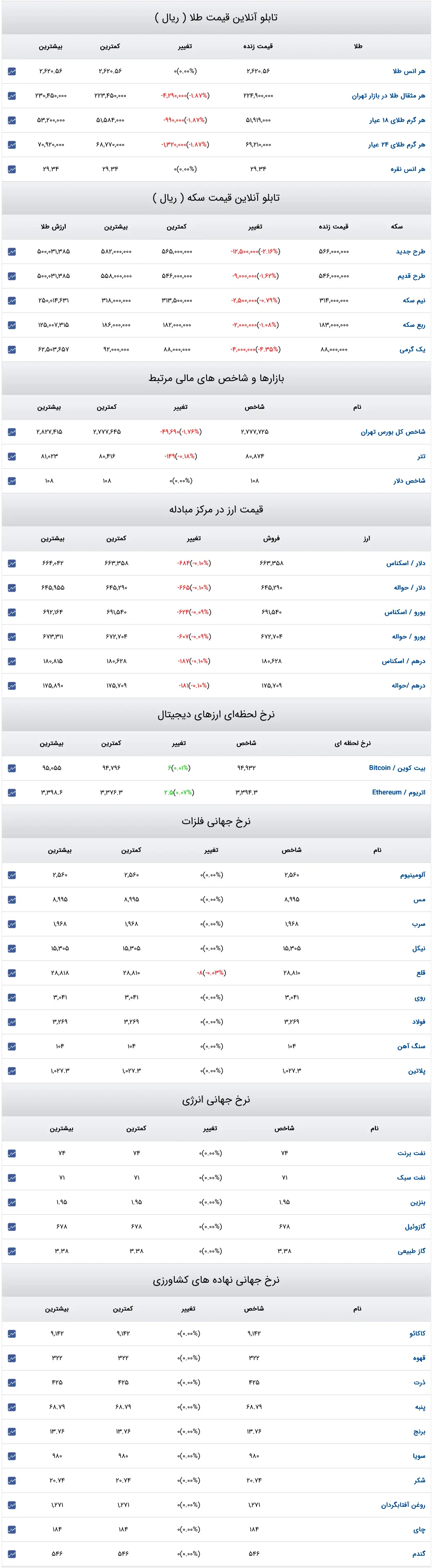 Screenshot 2024-12-29 at 14-58-07 قیمت دلار قیمت طلا قیمت سکه قیمت ارز