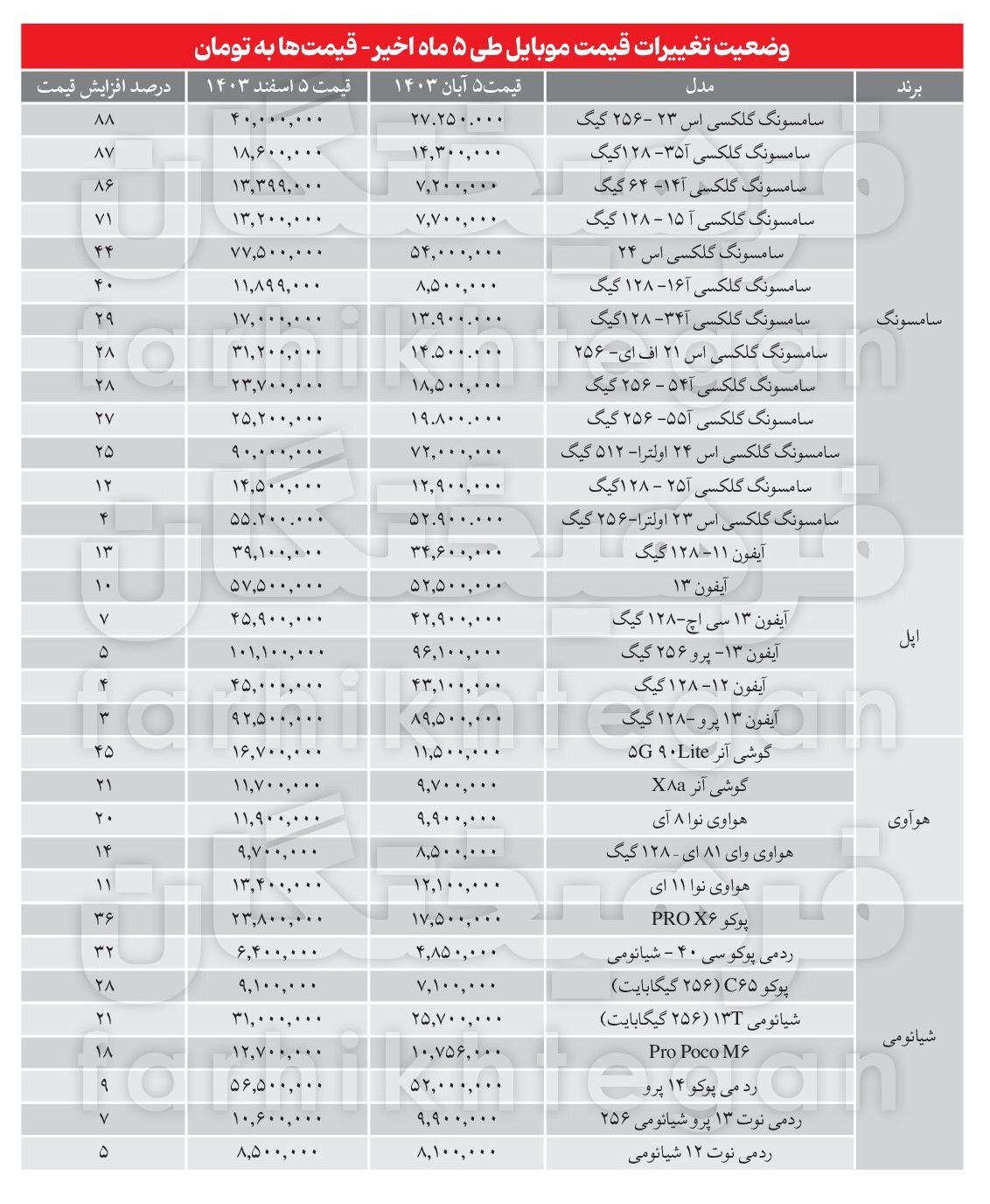 این1