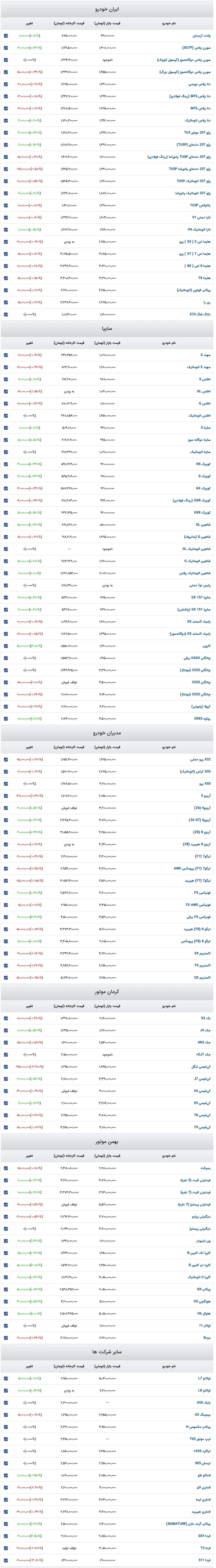 Screenshot 2026-02-09 at 16-02-20 قیمت روز خودرو