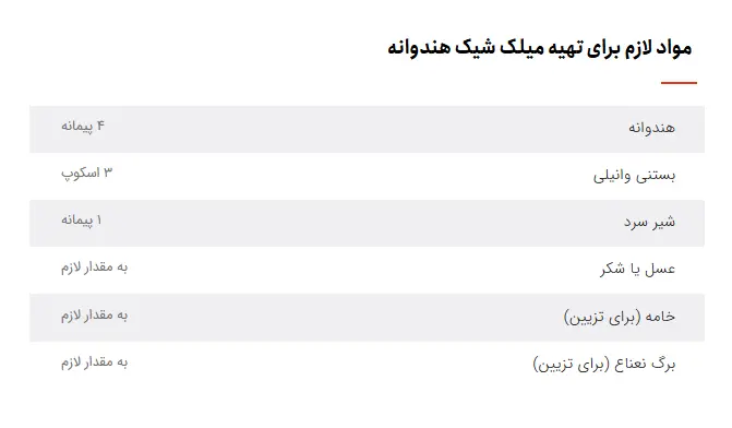 میلک شیک هندوانه