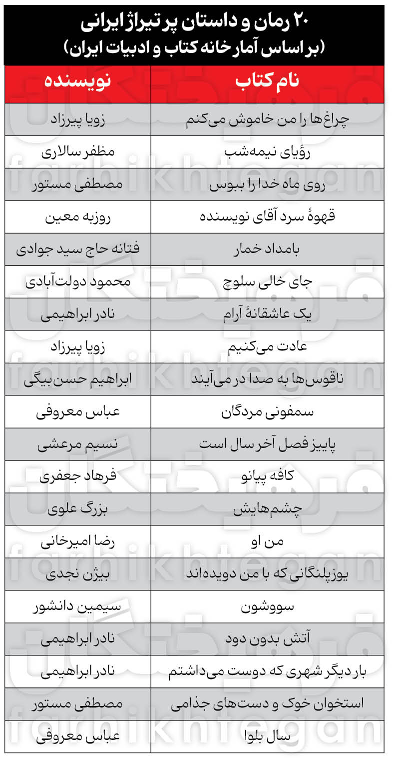 1763234866فروش-رمانهای-قدیمی