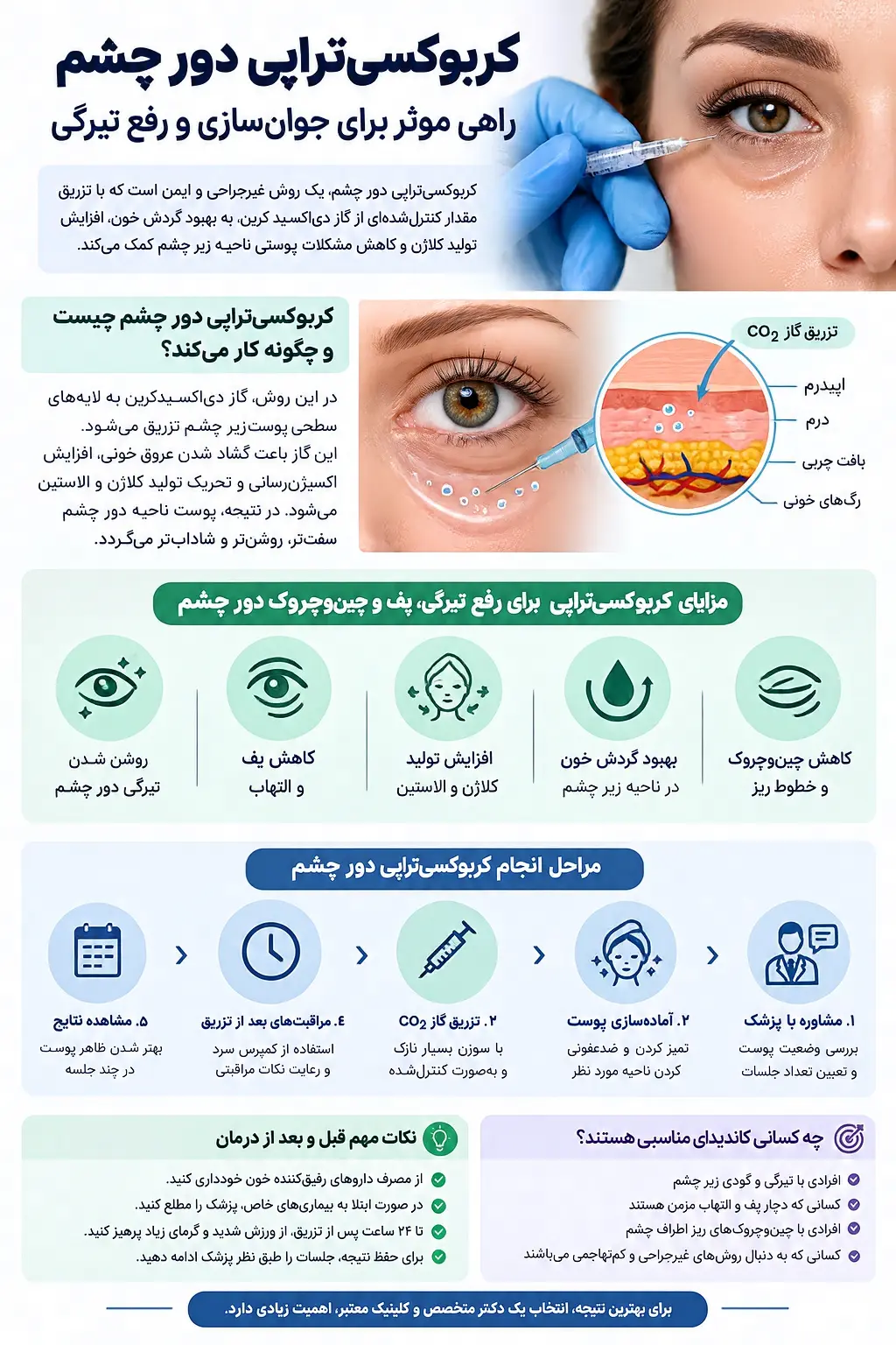 بهترین دکتر کربوکسیتراپی دور چشم در تهران