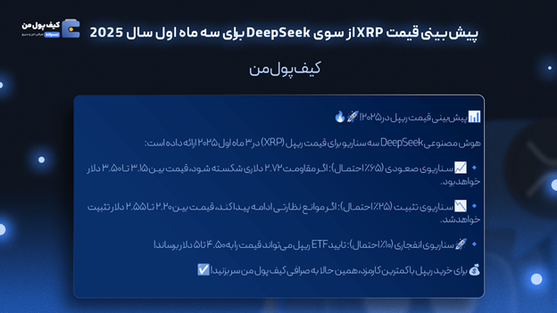 خرید فوری ریپل  پیشبینی هوش مصنوعی برای قیمت ریپل  صرافی کیف پول من