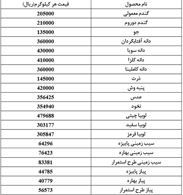 قیمت رسمی ۲۰ قلم کالای اساسی اعلام شد