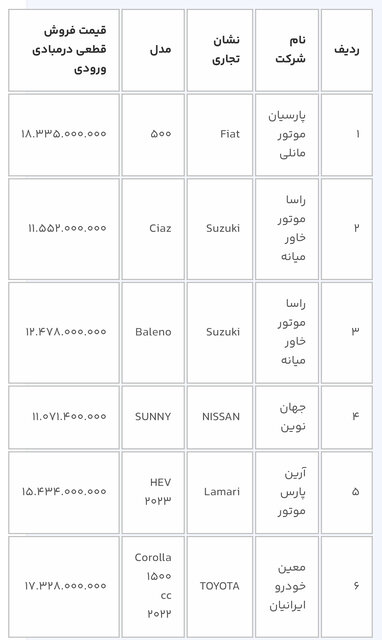 دور جدید ثبت‌نام خودروهای وارداتی آغاز شد