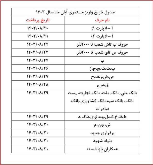 زمان اجرای طرح متناسب‌سازی حقوق بازنشستگان