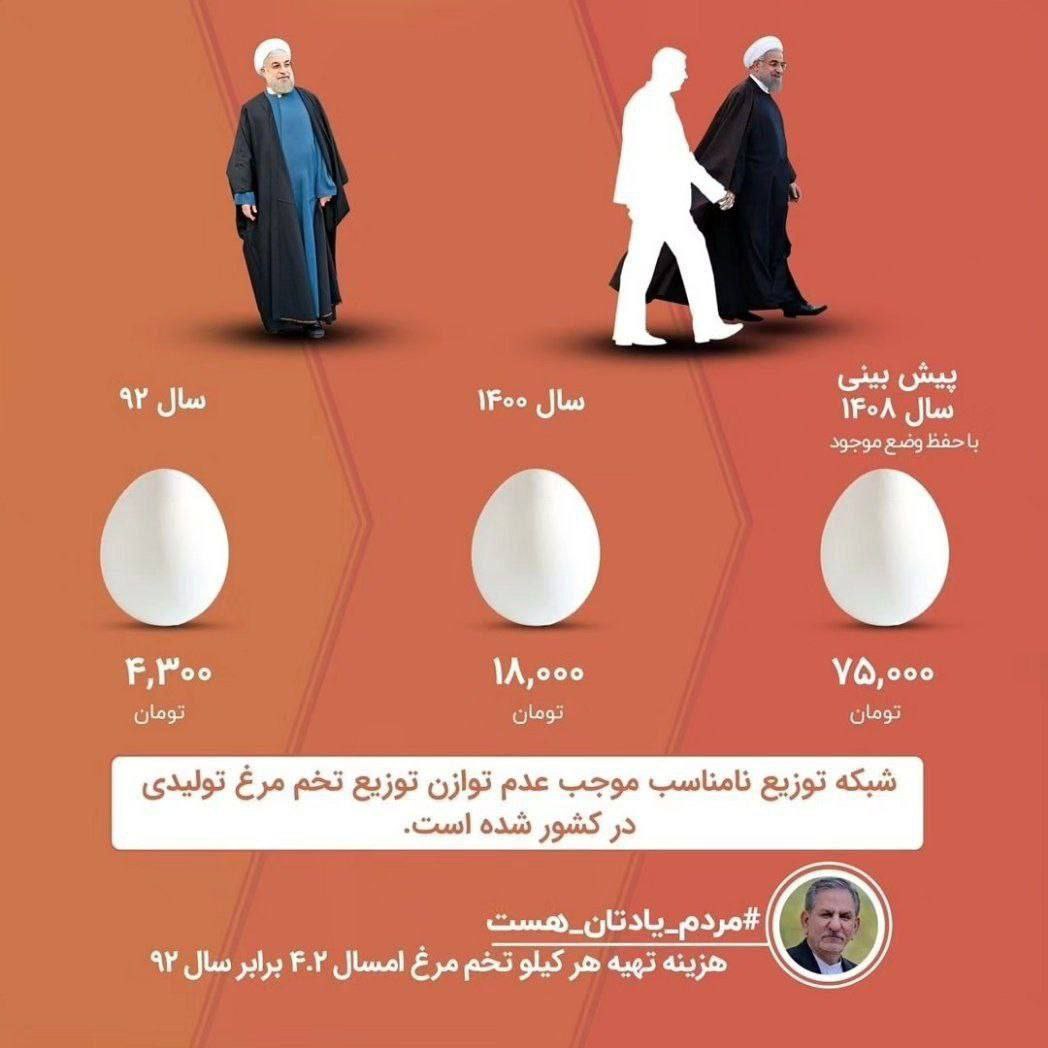 پیش‌بینی ترسناک از دولت روحانی که رئیسی آن را عملی کرد