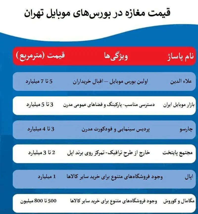 قیمت+مغازه (1)