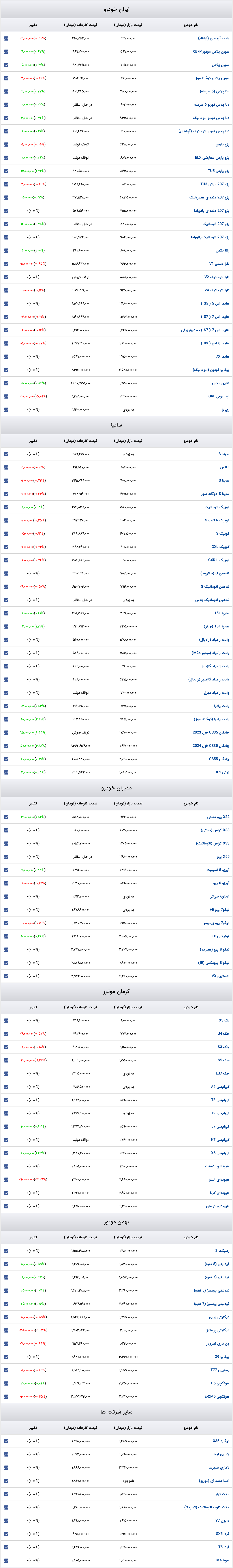 قیمت خودرو