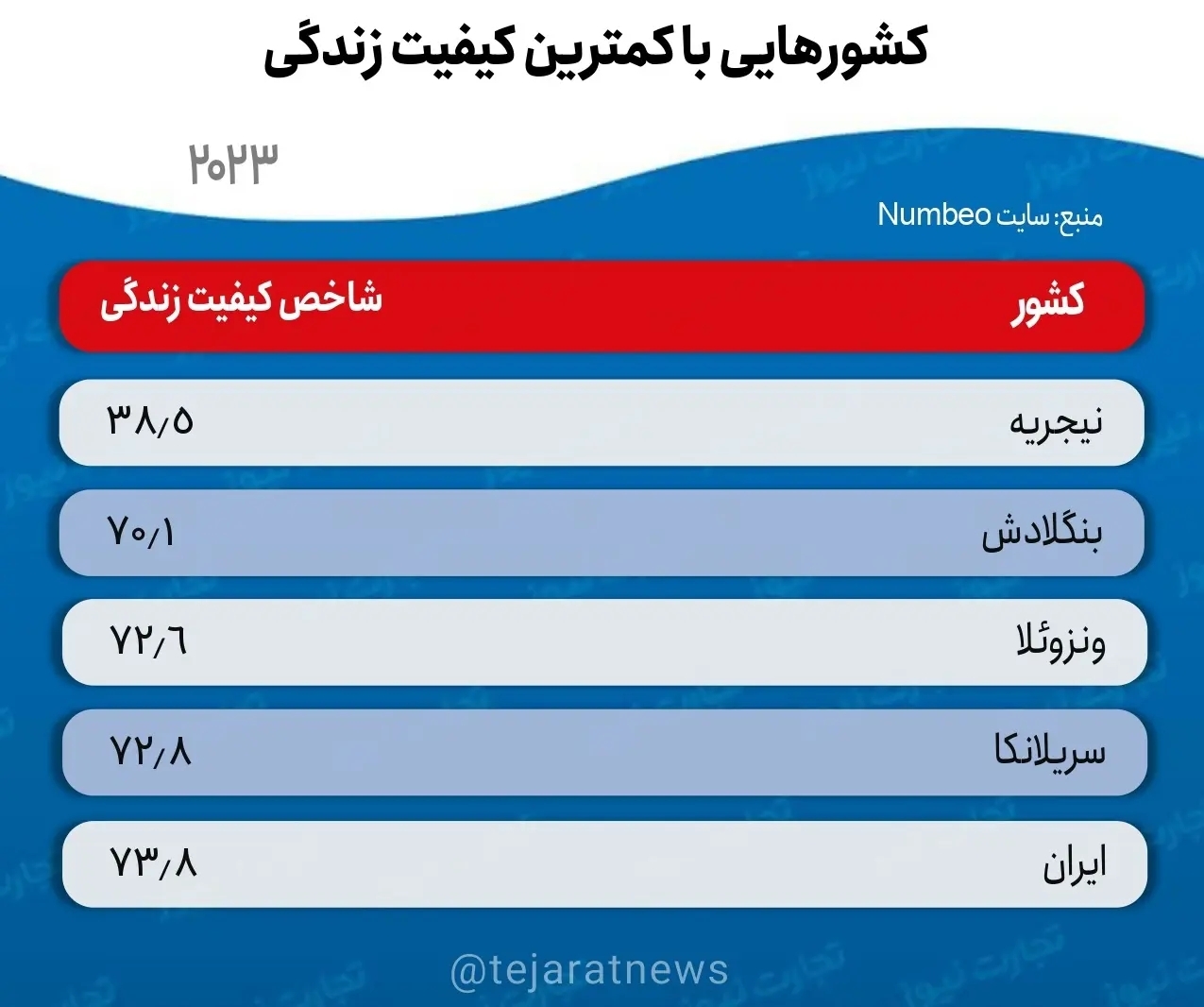 زندگی نزیسته ما ایرانیان؛ چرا زود می میریم؟ 