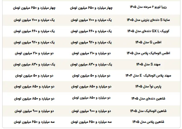 قیمت ماشین - 2