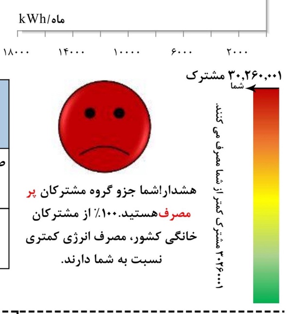 رد پای افعی برق تهران در یک سفارتخانه خارجی