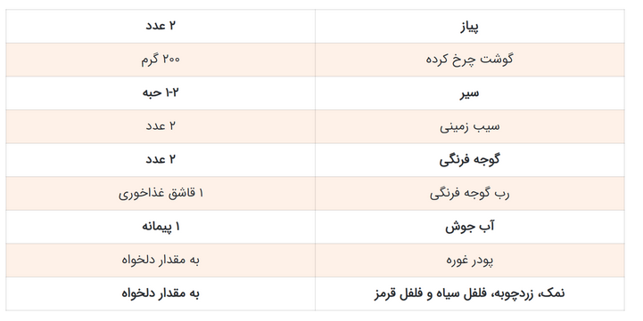 اراکی‌ها با خوردن این غذا احساس غرور می‌کنند!