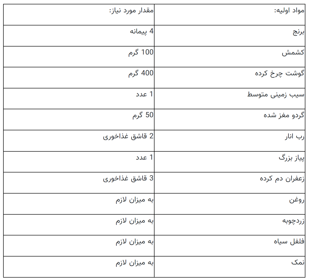 پختن قنبر پلو اصیل شیرازی با ترفند‌های خاص!