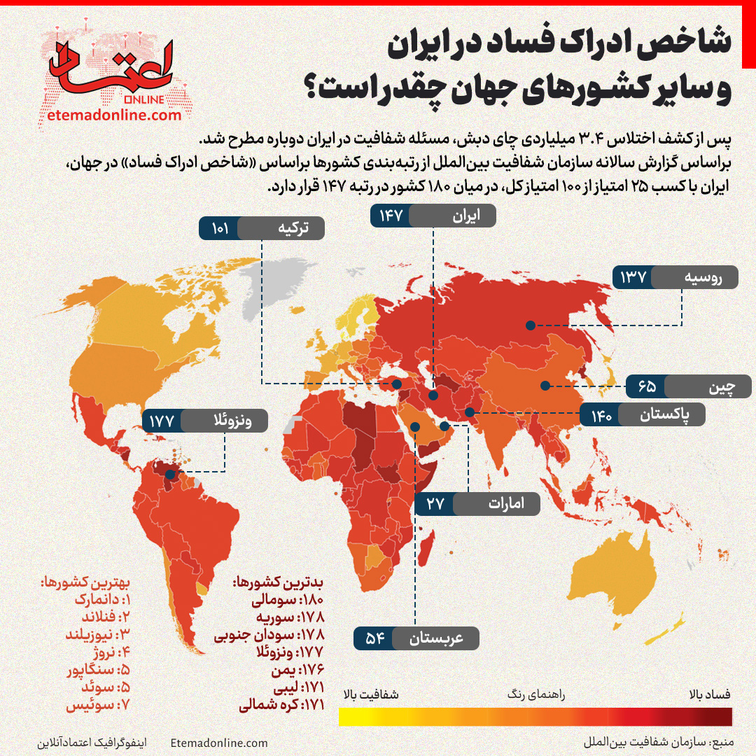 فساد+در+ایران+اینفوگرافی