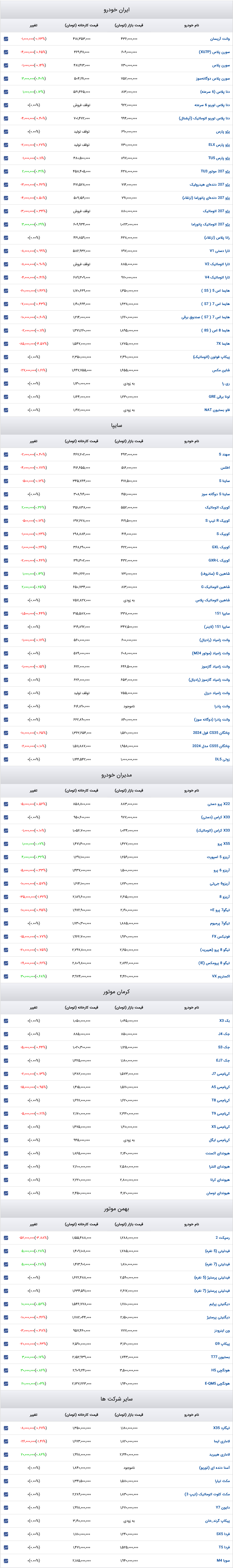 قیمت خودرو