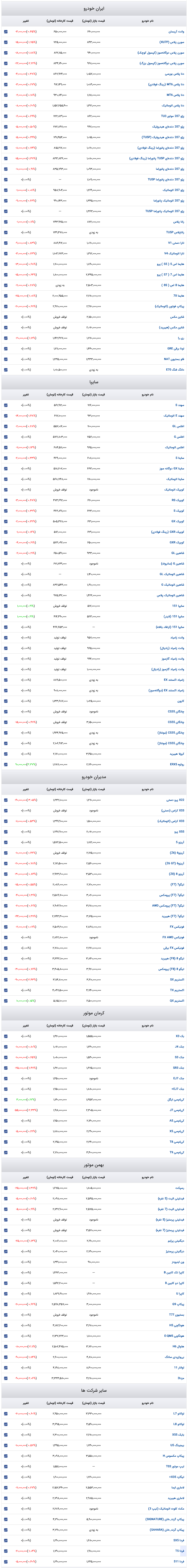 Screenshot 2025-10-15 at 15-52-41 قیمت روز خودرو