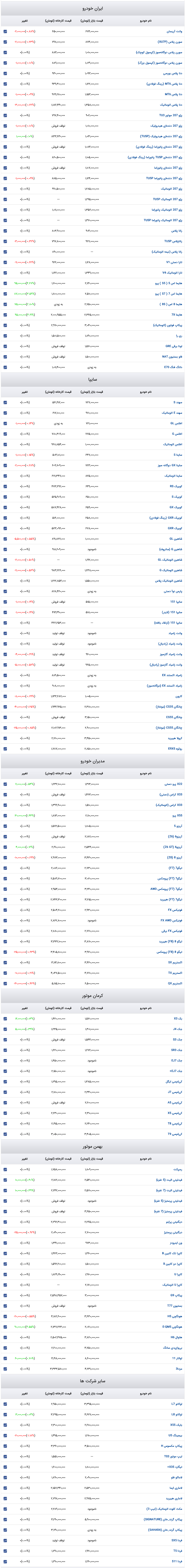 Screenshot 2025-10-29 at 15-01-56 قیمت روز خودرو