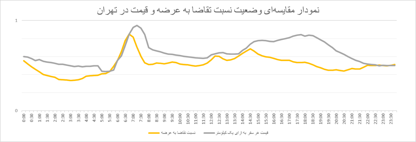 ترفند معجزه‌آسا و ارزانی که ترتیب ترافیک را خواهد داد