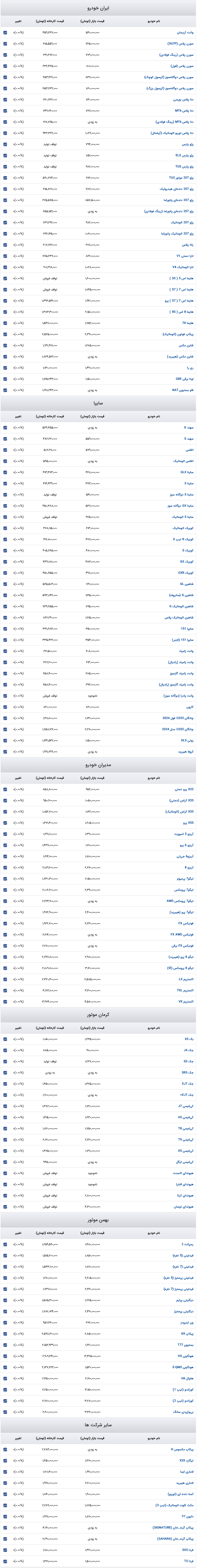 Screenshot 2025-01-21 at 14-20-34 قیمت روز خودرو