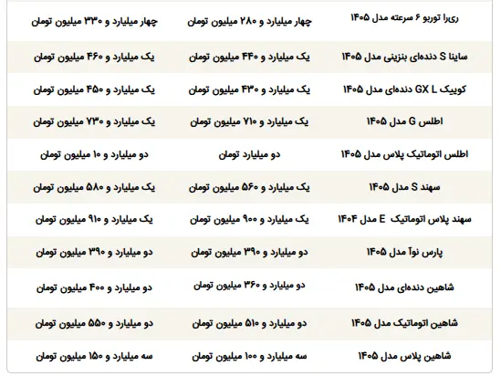 قیمت خودرو 2