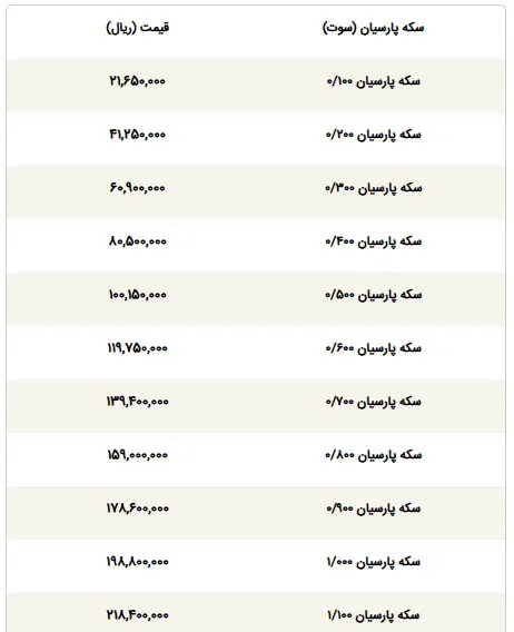 سکه پارسیان