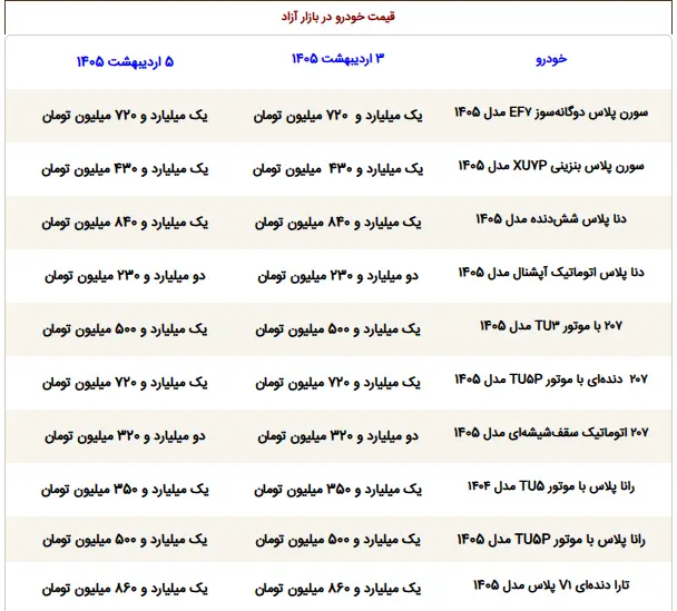 قیمت ماشین 1