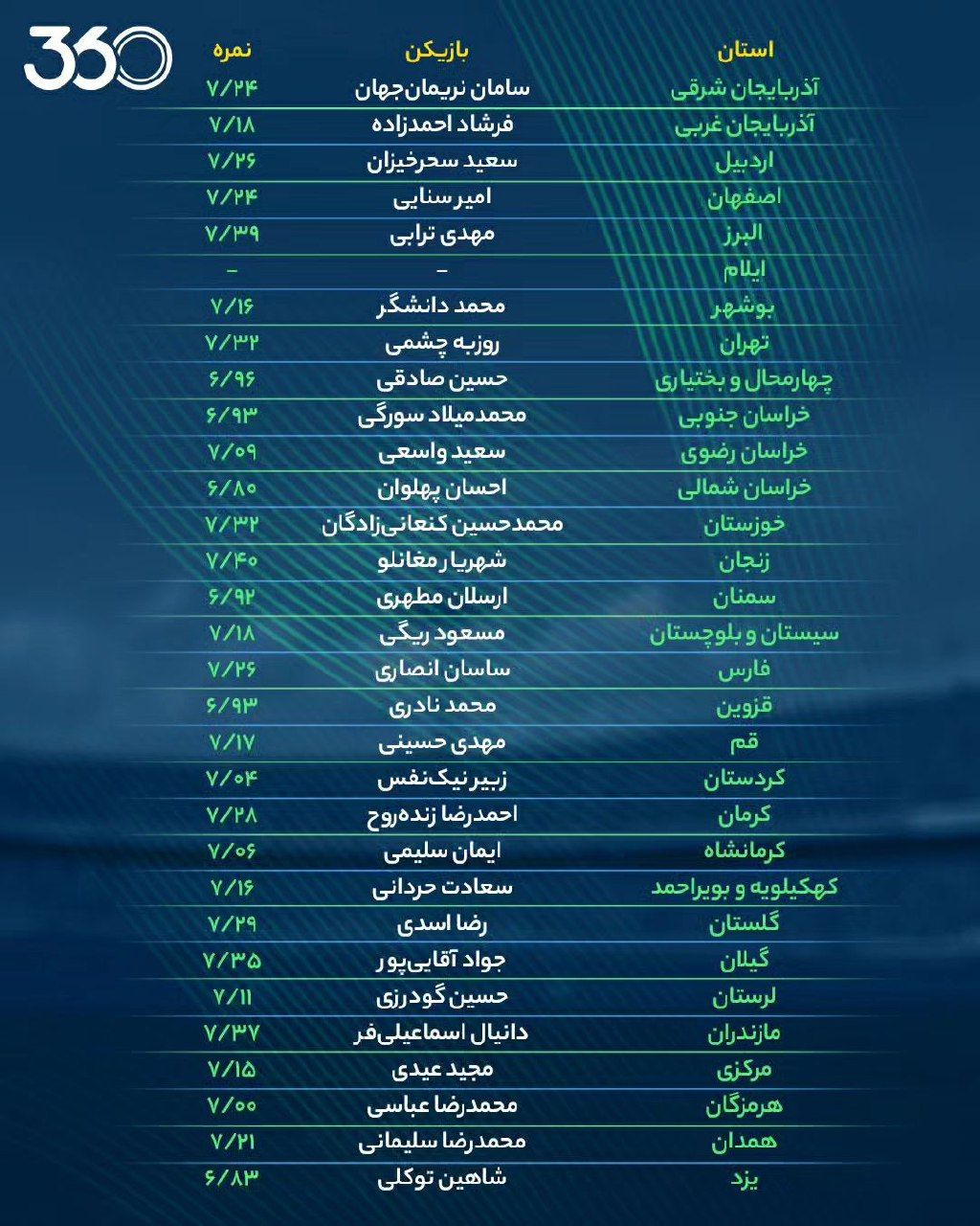 بهترن فوتبالیست هر استان ایران را بشناسید