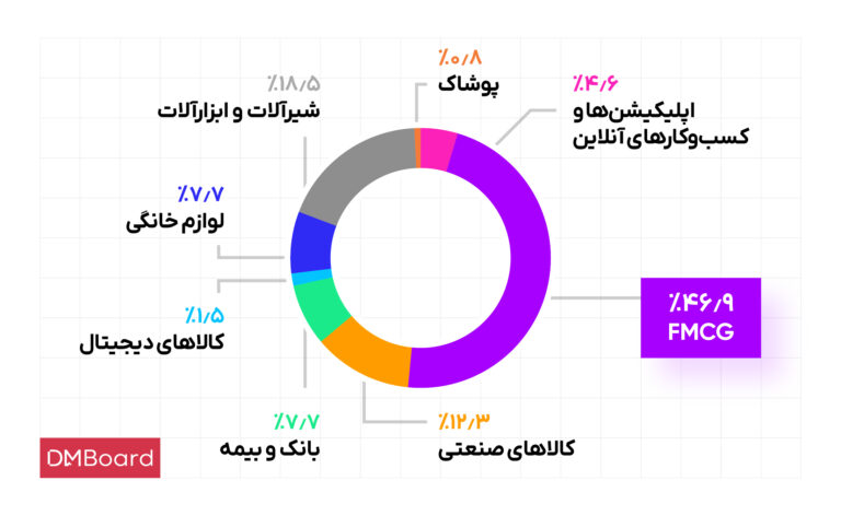 نمایش ۱۳۰ تبلیغ حین بازی ایران-ژاپن 