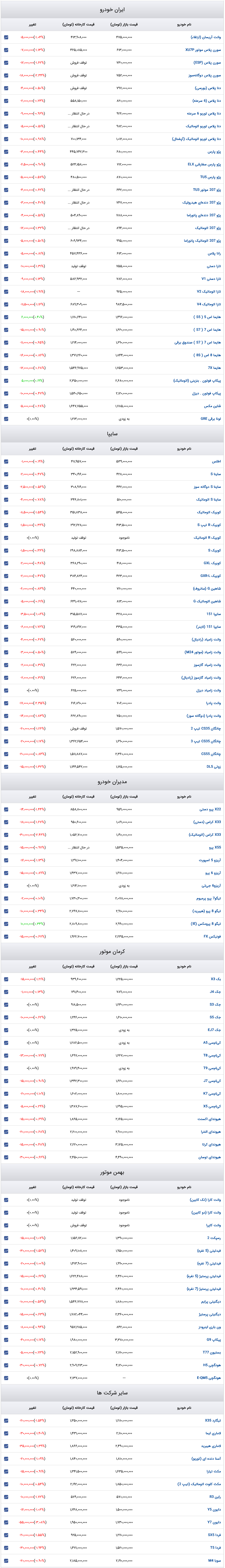 قیمت خودرو