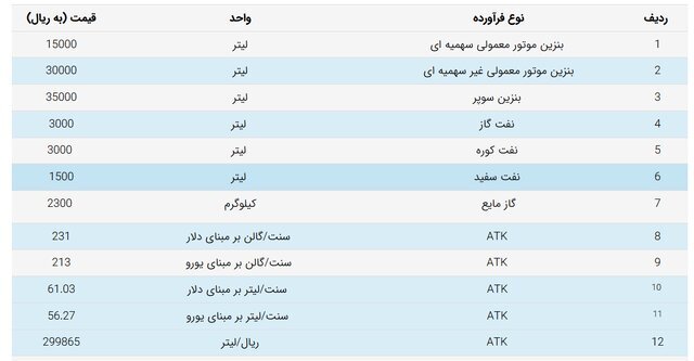 هزینه یک باک بنزین سوپر در ایران چند؟ 