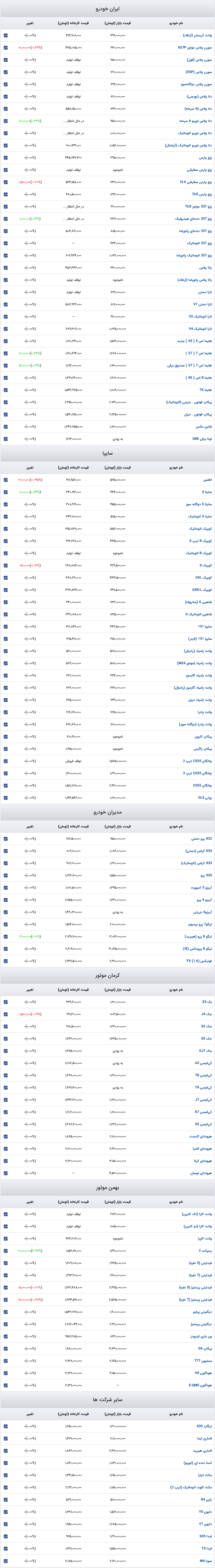 قیمت خودرو