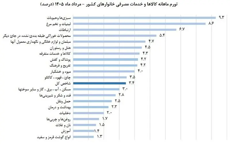 پیام خوزستان