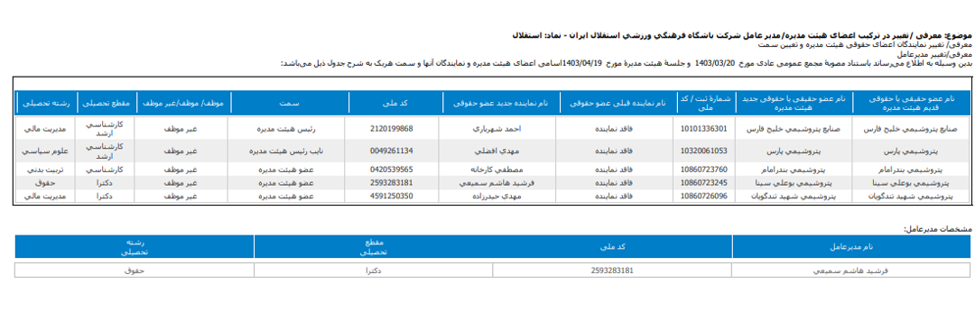 مدیرعامل جدید باشگاه استقلال معرفی شد