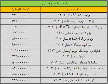 تغییر قیمت پژو پارس عجیب شد