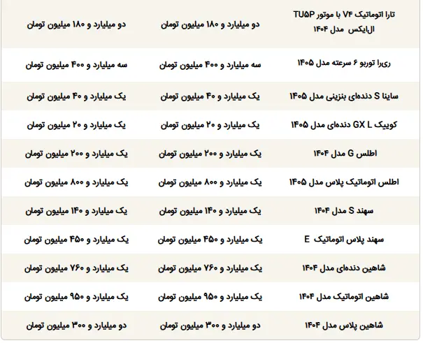 قیمت ماشین 2