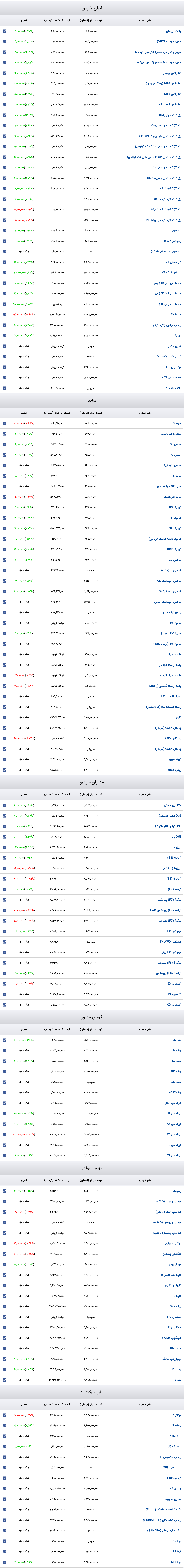 Screenshot 2025-10-20 at 15-51-01 قیمت روز خودرو
