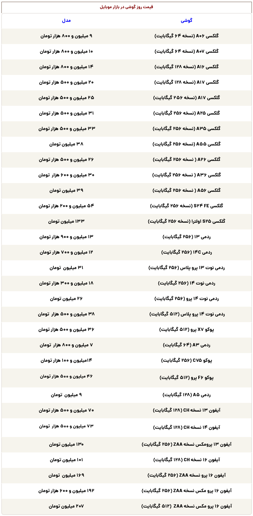 Screenshot 2025-09-27 at 11-27-33 قیمت گوشی سامسونگ، شیائومی و آیفون امروز شنبه 5 مهر 1404_ گلکسی A17 وارد بازار شد