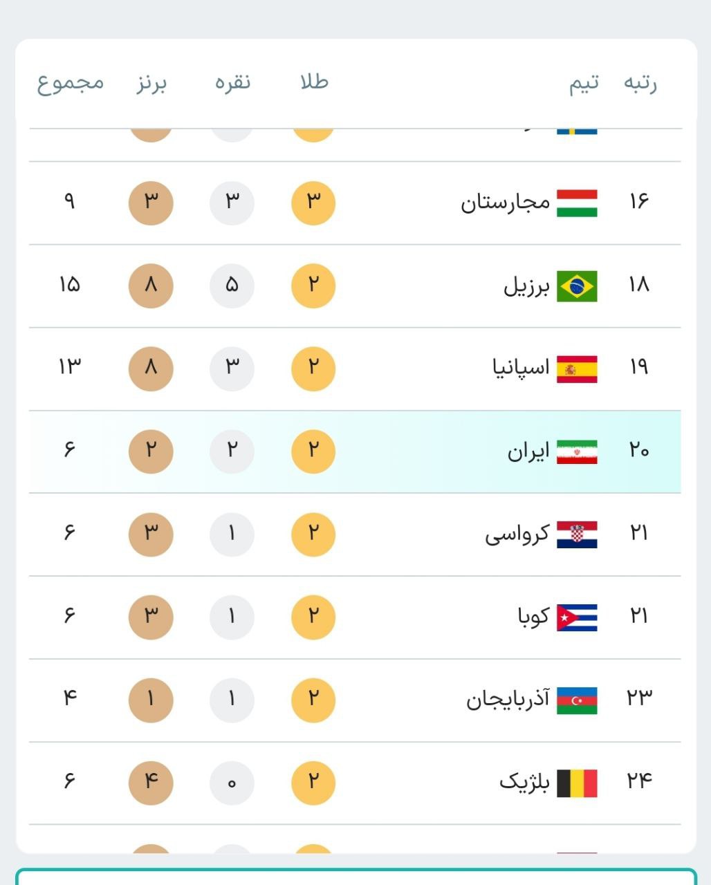 صعود چشمگیر ایران در جدول المپیک پاریس